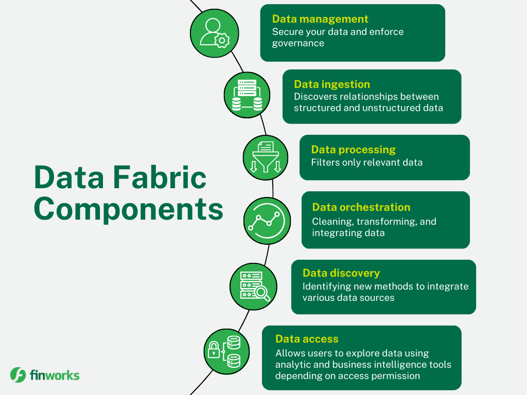 The Modern Enterprise Data Fabric
